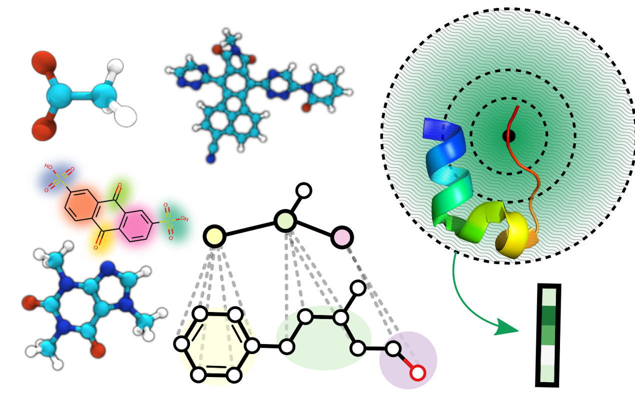 Advancing AI for Chemicals